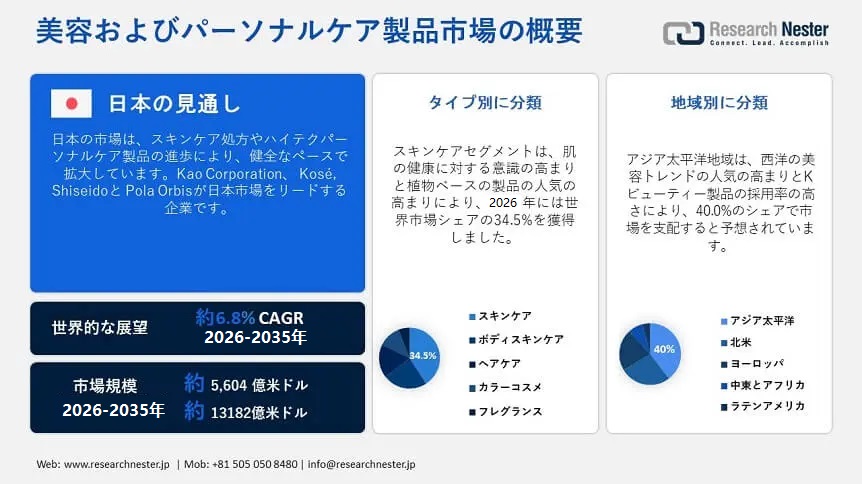 Report JP PPT - Beauty and Personal Care Products Market.Overview
